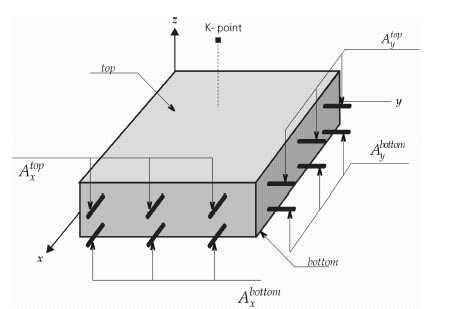 Engineeringproperty